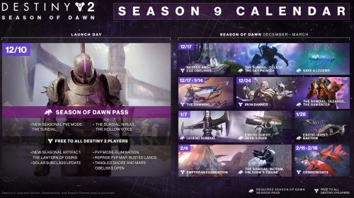 Destiny 2 - что показали в недавнем трейлере и рассказали на стриме про новый сезон