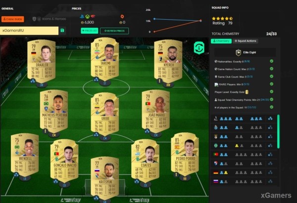 FIFA 23: Сборка ИПК Гибрид Стран FIFA 23: Сборка ИПК Гибрид Стран