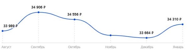 Лучшие игровые мониторы 2021 среди 24, 27 и 32 дюймов | Сравнительная таблица Лучшие игровые мониторы 2021 среди 24, 27 и 32 дюймов | Сравнительная таблица