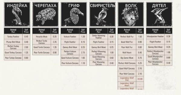Red dead redemption 2 - животные. Карты с местами обитания Red dead redemption 2 - животные. Карты с местами обитания