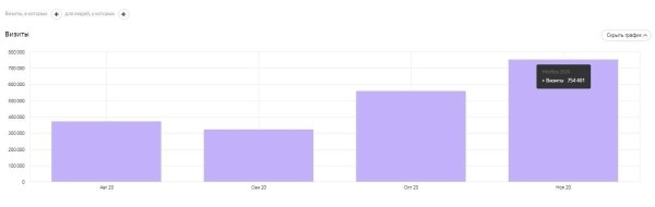 Реклама на сайте xGamers Реклама на сайте xGamers