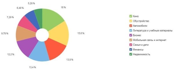 Реклама на сайте xGamers Реклама на сайте xGamers