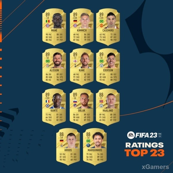 Официальный Топ 23 игроков в FIFA 23 Официальный Топ 23 игроков в FIFA 23