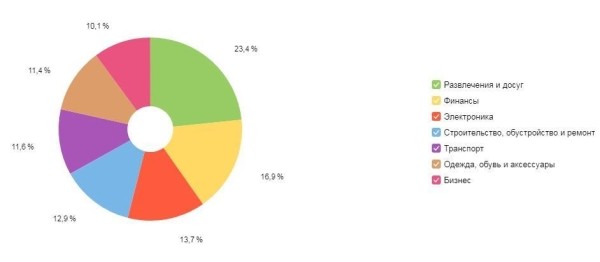 Реклама на сайте xGamers Реклама на сайте xGamers