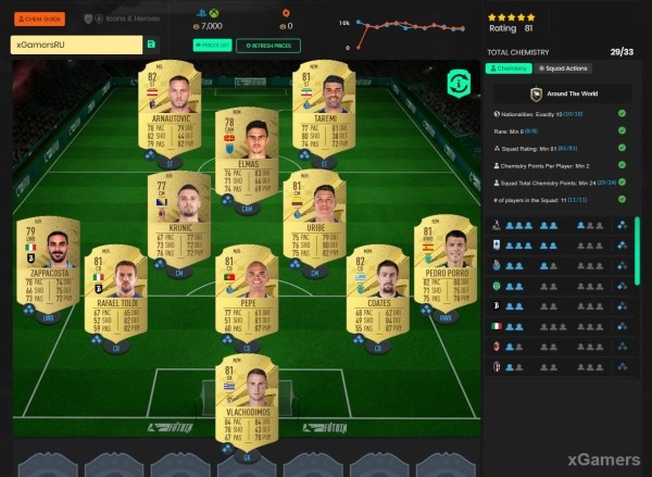 FIFA 23: Сборка ИПК Гибрид Стран FIFA 23: Сборка ИПК Гибрид Стран