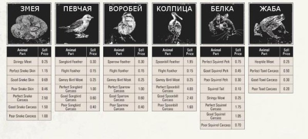 Red dead redemption 2 - животные. Карты с местами обитания Red dead redemption 2 - животные. Карты с местами обитания