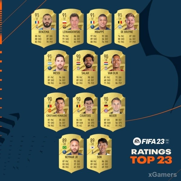 Официальный Топ 23 игроков в FIFA 23 Официальный Топ 23 игроков в FIFA 23