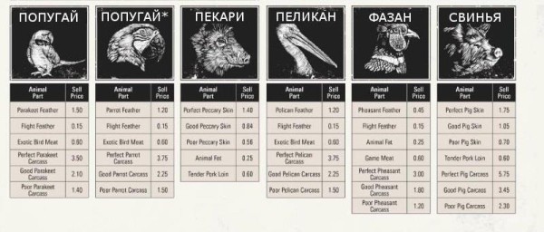 Red dead redemption 2 - животные. Карты с местами обитания Red dead redemption 2 - животные. Карты с местами обитания