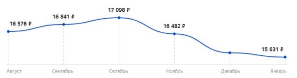 Лучшие игровые мониторы 2021 среди 24, 27 и 32 дюймов | Сравнительная таблица Лучшие игровые мониторы 2021 среди 24, 27 и 32 дюймов | Сравнительная таблица