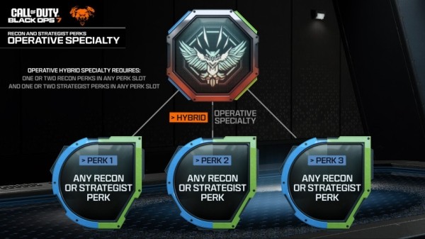 Activision раскрыла тонну деталей о мультиплеере Call of Duty: Black Ops 7 Activision раскрыла тонну деталей о мультиплеере Call of Duty: Black Ops 7