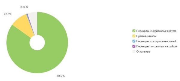 Реклама на сайте xGamers Реклама на сайте xGamers