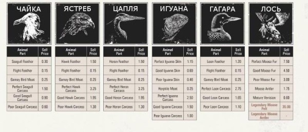 Red dead redemption 2 - животные. Карты с местами обитания Red dead redemption 2 - животные. Карты с местами обитания