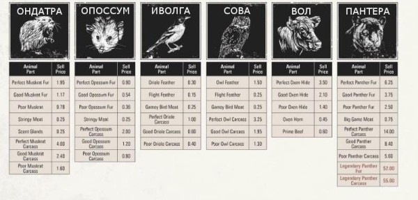 Red dead redemption 2 - животные. Карты с местами обитания Red dead redemption 2 - животные. Карты с местами обитания