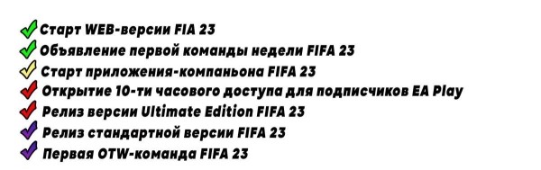 Расписание событий FIFA 23 Расписание событий FIFA 23