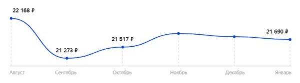 Лучшие игровые мониторы 2021 среди 24, 27 и 32 дюймов | Сравнительная таблица Лучшие игровые мониторы 2021 среди 24, 27 и 32 дюймов | Сравнительная таблица