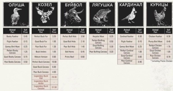 Red dead redemption 2 - животные. Карты с местами обитания Red dead redemption 2 - животные. Карты с местами обитания