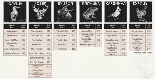 Red dead redemption 2 - животные. Карты с местами обитания Red dead redemption 2 - животные. Карты с местами обитания