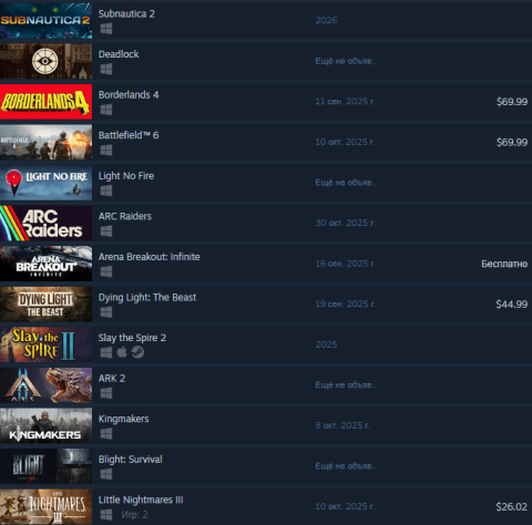 Subnautica 2 стала самой желаемой игрой в Steam после релиза Silksong Subnautica 2 стала самой желаемой игрой в Steam после релиза Silksong