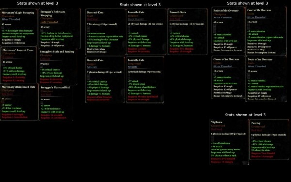 15 лучших модов для Dragon Age 2 15 лучших модов для Dragon Age 2