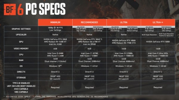 Battlefield 6 самыми максимальными системными требованиями ПК удивил игроков Battlefield 6 самыми максимальными системными требованиями ПК удивил игроков