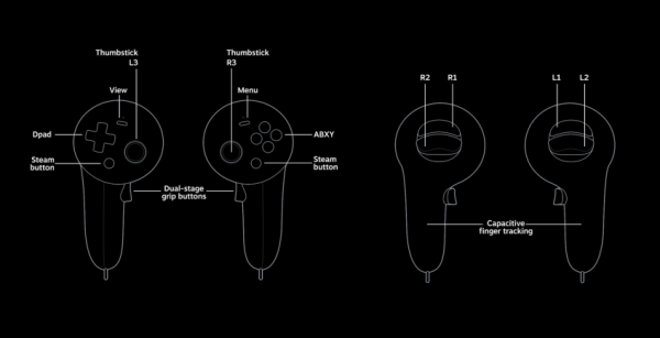 Анонс новой техники от Valve — Steam Controller, Steam Machine и Steam Frame