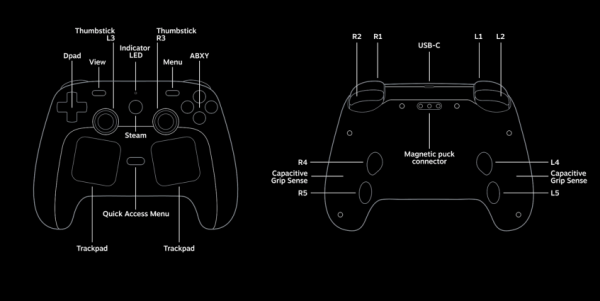 Анонс новой техники от Valve — Steam Controller, Steam Machine и Steam Frame