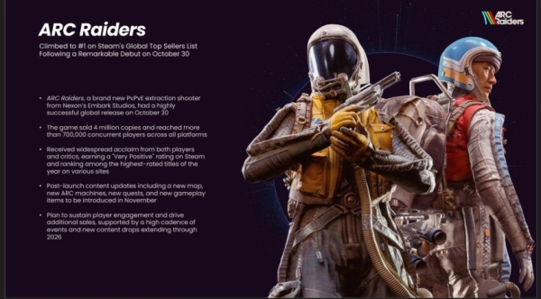 ARC Raiders продалась тиражом 4 млн копий — лучший запуск в истории Nexon ARC Raiders продалась тиражом 4 млн копий — лучший запуск в истории Nexon