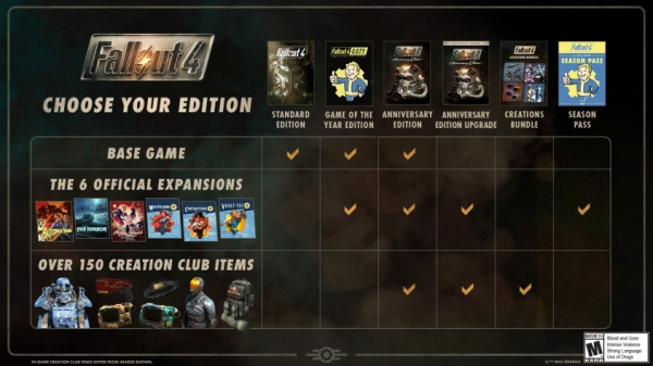 Bethesda выпустила юбилейное издание Fallout 4 Bethesda выпустила юбилейное издание Fallout 4