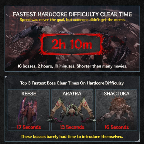 Авторы The First Berserker: Khazan раскрыли статистику игроков и намекнули на работу над новым контентом Авторы The First Berserker: Khazan раскрыли статистику игроков и намекнули на работу над новым контентом