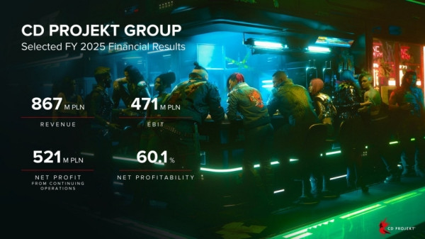 Работа над новой франшизой CD Projekt продвигается. «Ведьмака IV» делают почти 500 человек Работа над новой франшизой CD Projekt продвигается. «Ведьмака IV» делают почти 500 человек