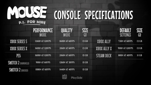 MOUSE: P.I. For Hire &mdash; системные требования и режимы работы на консолях