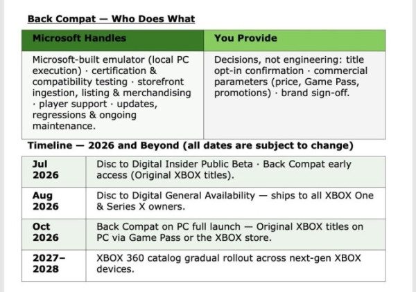 СМИ: Microsoft позволит запускать игры с Xbox 360 на ПК и Project Helix