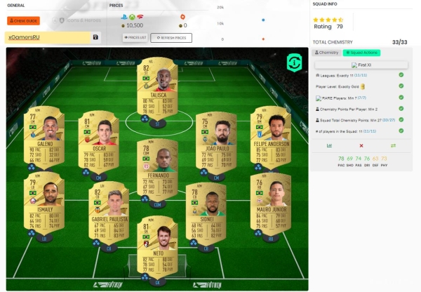 FIFA 23: Сборка ИПК Гибрид Лиг FIFA 23: Сборка ИПК Гибрид Лиг