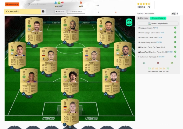 FIFA 23: Сборка ИПК Гибрид Лиг FIFA 23: Сборка ИПК Гибрид Лиг