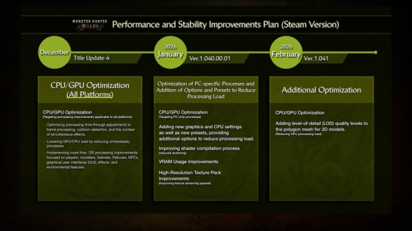 Monster Hunter Wilds: детали четвёртого апдейта и планы по улучшению ПК-версии