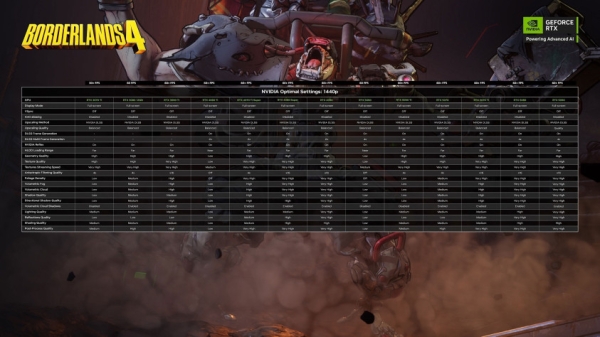 Питчфорд попытался помочь игрокам с производительностью Borderlands 4 — они не оценили Питчфорд попытался помочь игрокам с производительностью Borderlands 4 — они не оценили