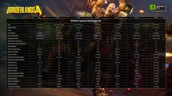 Питчфорд попытался помочь игрокам с производительностью Borderlands 4 — они не оценили Питчфорд попытался помочь игрокам с производительностью Borderlands 4 — они не оценили