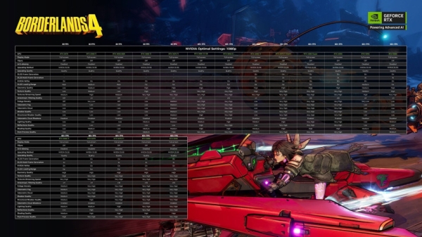 Питчфорд попытался помочь игрокам с производительностью Borderlands 4 — они не оценили Питчфорд попытался помочь игрокам с производительностью Borderlands 4 — они не оценили